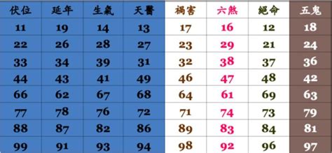 手機號碼 算命|手機號碼測吉凶，2024手機號吉凶查詢，周易手機測吉凶